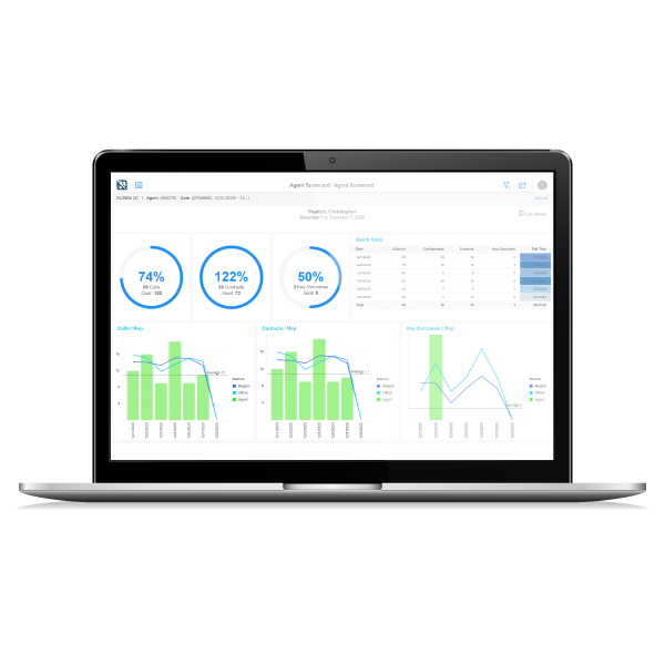 Sales Performance Dashboard Gryphon Networks - vrogue.co